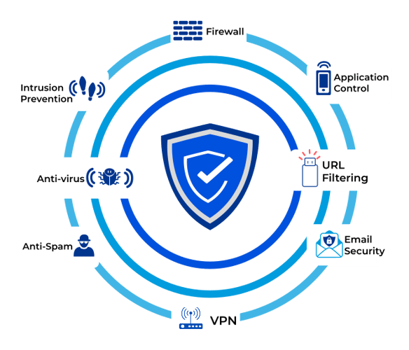 Filtrado Web | Ciberseguridad Servnet